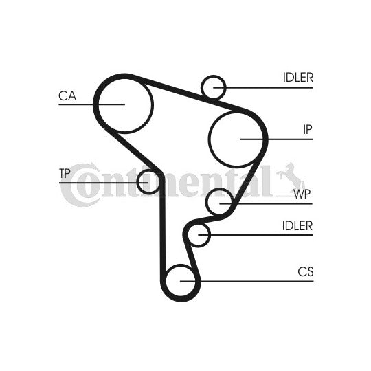 CT946WP2 Water Pump & Timing Belt Set